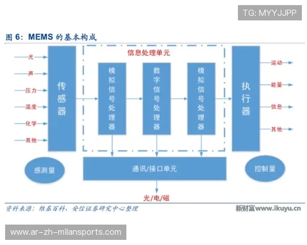 “多维传感技术赋能投打精度，极限速度与旋转分析究竟能带来什么变革？”